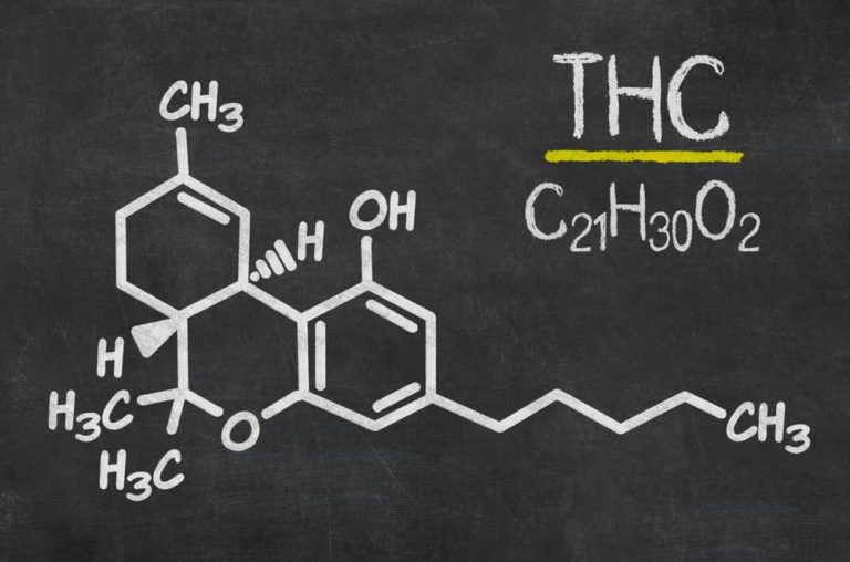 Is THC Addictive?