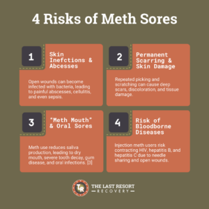 4 Risks of Meth Sores - The Last Resort